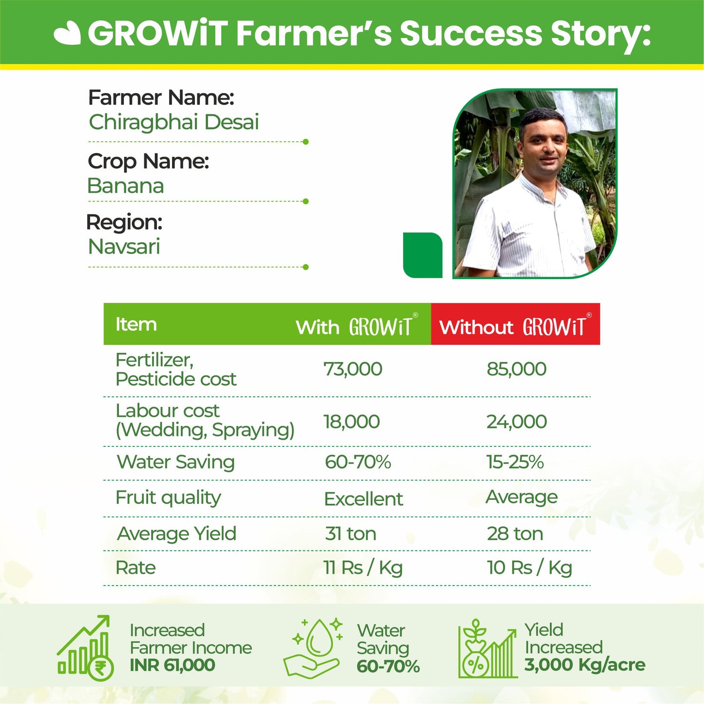 Grow-6